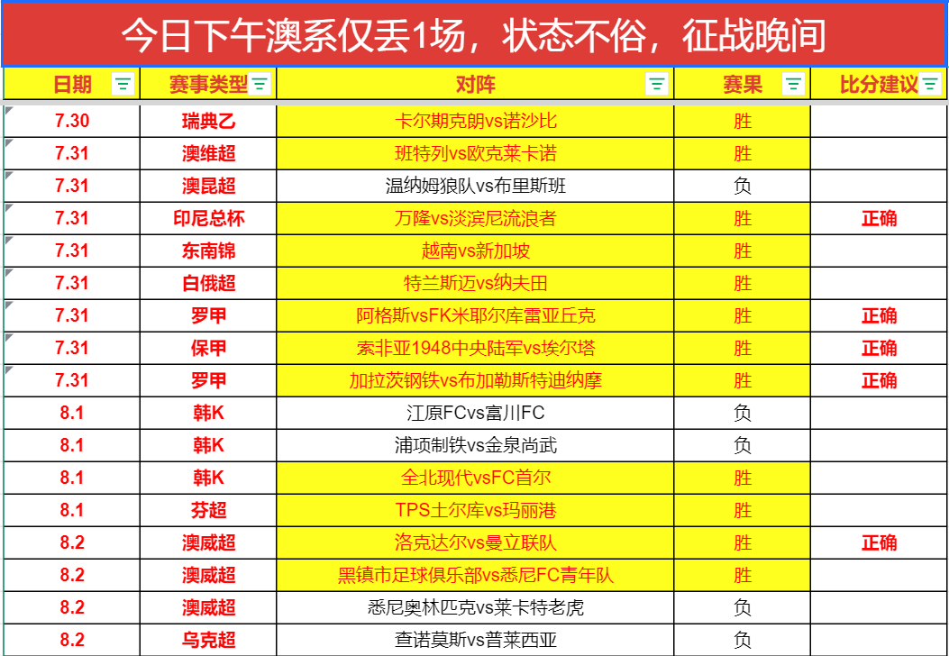 终极对决曼联与热刺，辰龙捕鱼游戏，激战第26137期，巴萨锋线再发力