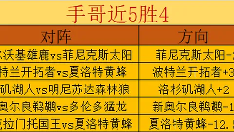 大乐透期号专家推荐：下游球队客场逆袭分析